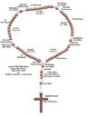 rosary-and-prayers.jpg
