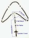 rosary-notes.jpg