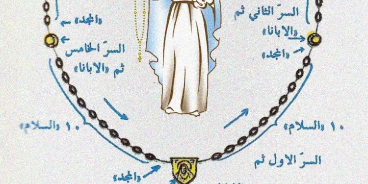 كيف نصلي المسبحة الوردية